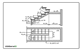 لزوم رعایت مقررات ملی ساختمان در اجرای راه پله در ساختمانها